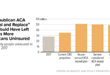 Congressional Budget Office Releases Impact Report on ACA Repeal