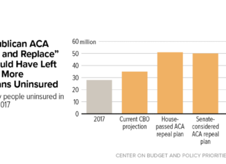 Congressional Budget Office Releases Impact Report on ACA Repeal