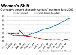 HerVotes: Public Sector Job Cuts Hit Women the Hardest
