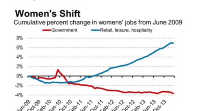 HerVotes: Public Sector Job Cuts Hit Women the Hardest