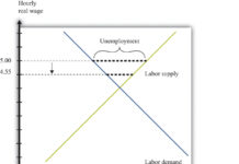 Minimum Wage Increase Would Affect Millions of Women: The Economic Impact