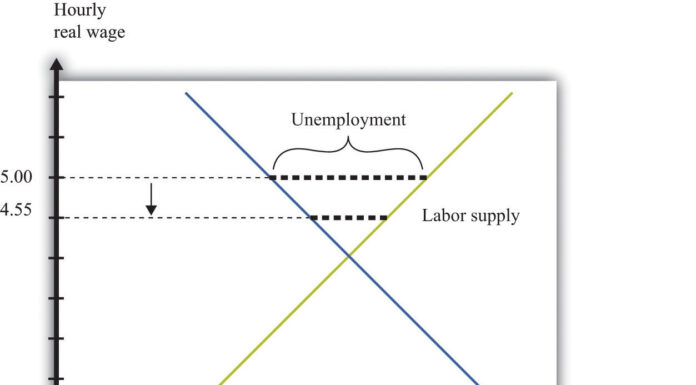 Minimum Wage Increase Would Affect Millions of Women: The Economic Impact