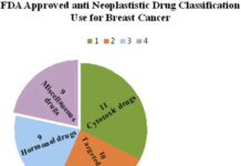 Study Confirms Breast Cancer Drug’s Effectiveness: What Women Need to Know