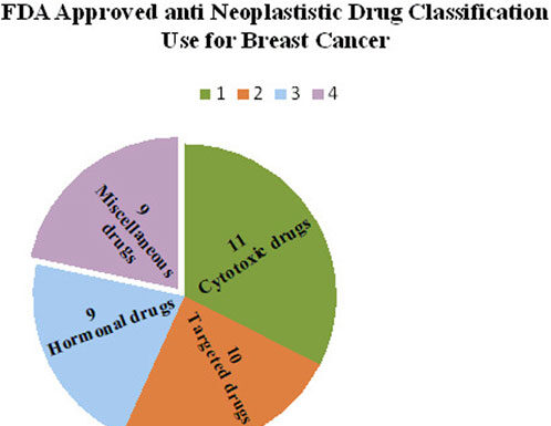 Study Confirms Breast Cancer Drug’s Effectiveness: What Women Need to Know