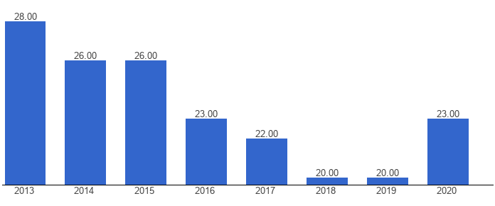 China Sees Dramatic Drop in Maternal Mortality Rate