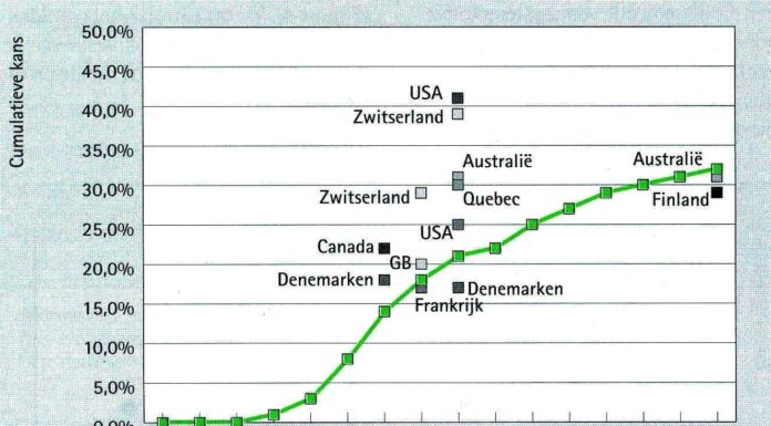 Hysterectomy Rates Lower Than Previously Predicted New Data Shows
