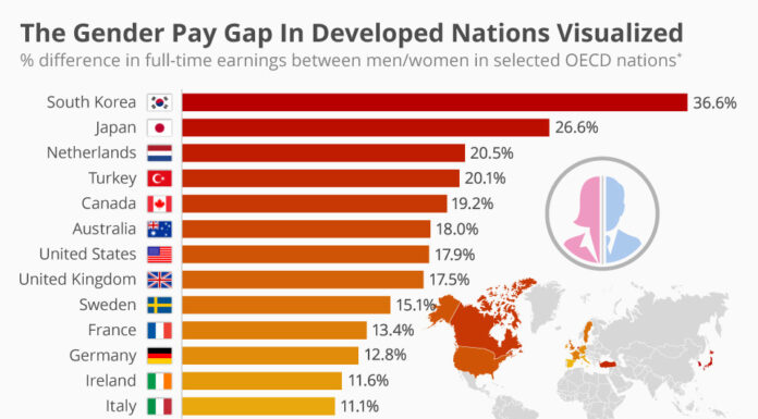 Annual U.S. Human Rights Report Concentrates on Women and Children: The State of Gender Equality Worldwide