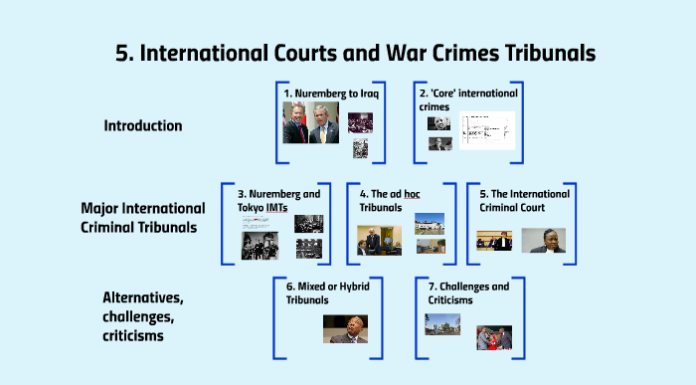 War Crimes Indictments Issued by Tribunal: What Does This Mean for International Law?