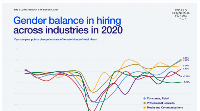 New Report Reveals Gender Disparities Across Major Industries