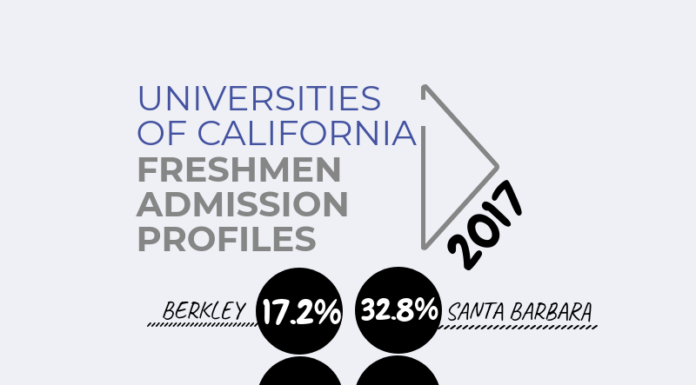 UC Provost Admits VIPs Influence Admissions Decisions