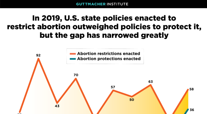 Military Abortion Options Narrowed by New U.S. Policy