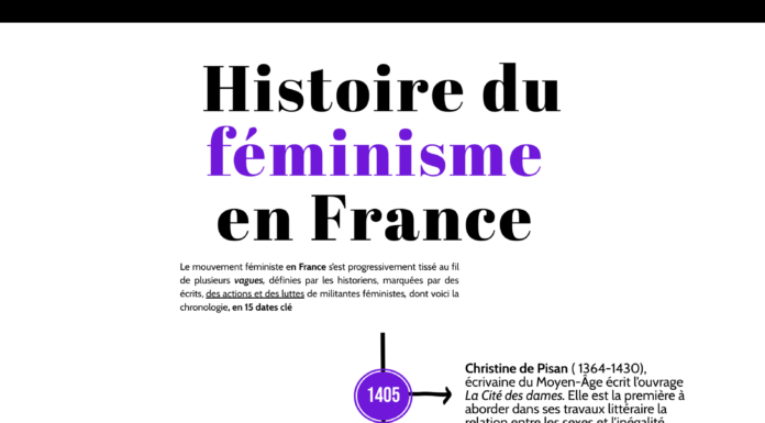 Le féminisme en France : histoire
