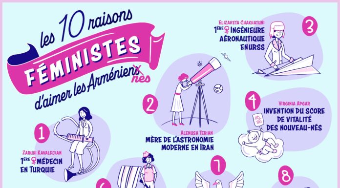 Pourquoi être féministe ? Valeurs et raisons fondamentales