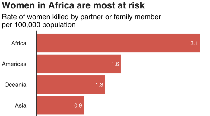 Immigrant Women Face Highest Risk of Femicide in New York City Study Finds