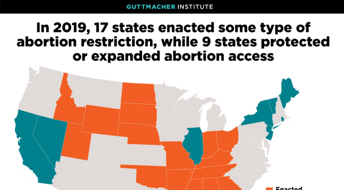 Safe and Legal Online Abortion Access Expands Across the United States