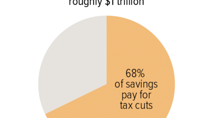 Republicans Renew Push to Repeal ACA and Slash Medicaid Funding