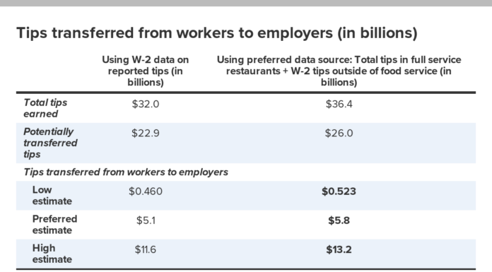 Labor Department Hid Data Showing Tip Rule Would Cost Workers Billions