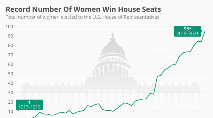 Record Number of Women Run for U.S. House of Representatives
