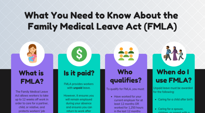 First FMLA in Kansas Makes Headlines with Bold Feminist Activism