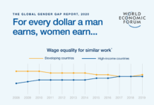 Workplace Gender Inequality Spurs Government Birthrate Incentives