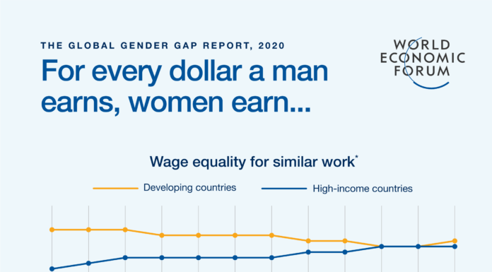 Workplace Gender Inequality Spurs Government Birthrate Incentives