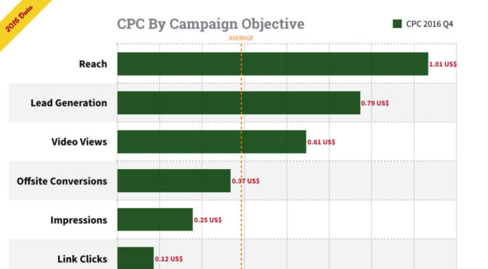 Washington State Introduces CPC Truth in Advertising Bill