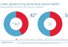 New Study Shows Older Women Living Alone Are Not at Higher Risk for Health Problems