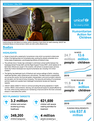 UNICEF Condemns Sudan’s Ban on Women’s Employment Rights