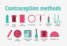 Contraceptive Patch Proven Safe and Effective in Study