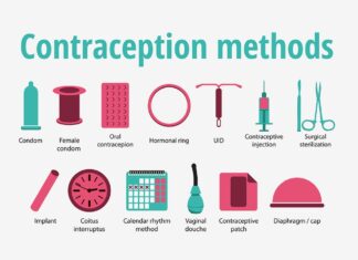Contraceptive Patch Proven Safe and Effective in Study