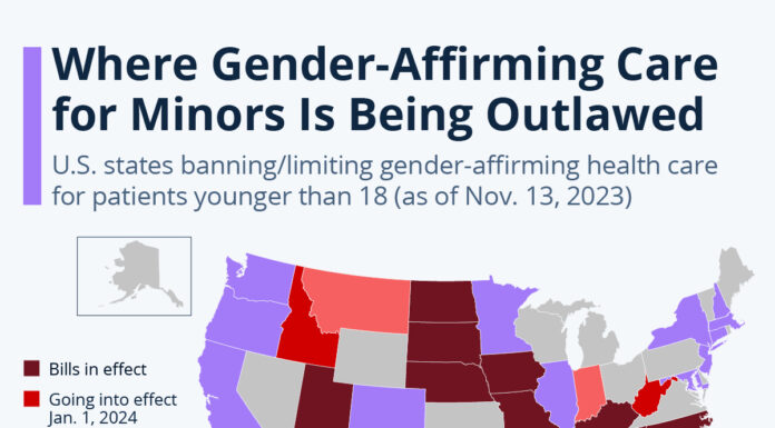 Colorado Outlaws Gender Rating in Health Insurance Premiums
