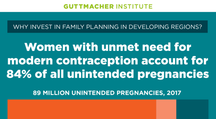 Study Links Unintended Pregnancies to Poor Contraception Use