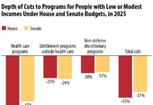 House Passes Budget Blueprint with Deep Cuts to Social Programs