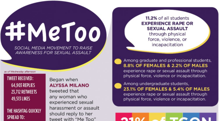 #MeToo Movement Sparks Global Awareness on Sexual Harassment and Assault