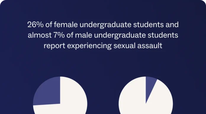 400 Sexual Assault Complaints Filed Against Student Health Center Gynecologist