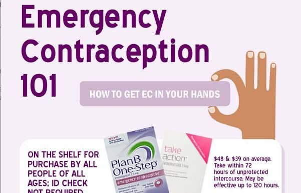 Featured Choices Action: How to Get Emergency Contraception Over-the-Counter on Campus