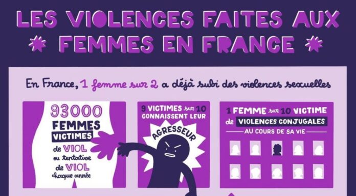 Quand le planning familial questionne son féminisme : évolutions et débats
