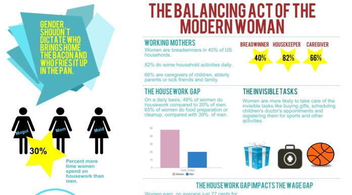 Having It All? The Modern Woman’s Balancing Act