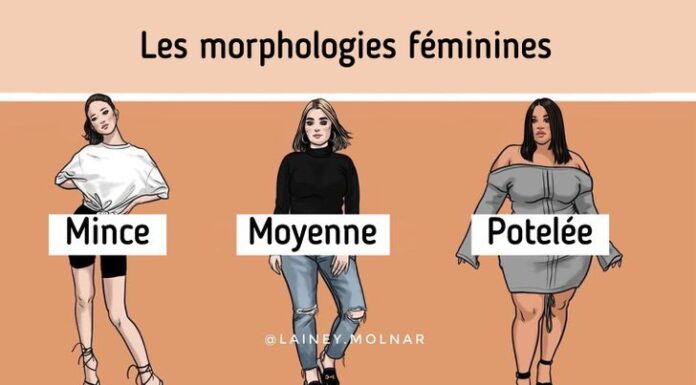 Comment la féminité est‑elle perçue ? Entre stéréotypes et réalités