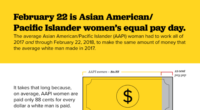 Equal Pay Day Highlights Wage Gap for Asian American and Pacific Islander Women