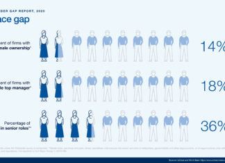New Report Finds Gender Wage Gap Even Larger Than Previously Estimated