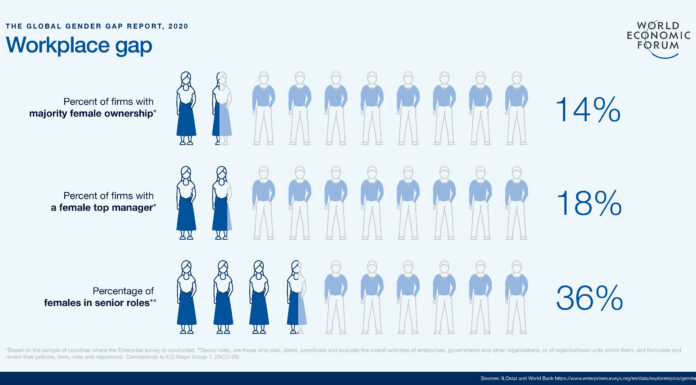 New Report Finds Gender Wage Gap Even Larger Than Previously Estimated
