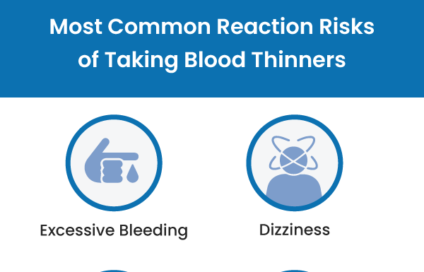 FDA Issues Warning for Women Taking Blood Thinners: Health Concerns to Know