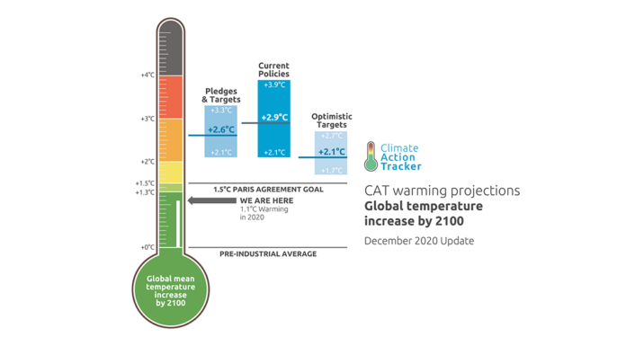 Tracking Progress: Updates on the Global Platform for Action
