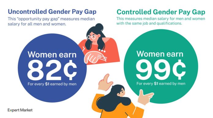 JEC Releases First Wage Gap Report in New Gender Equity Series