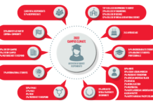 Congressional Leaders Request Review of Campus Sexual Violence Climate Surveys