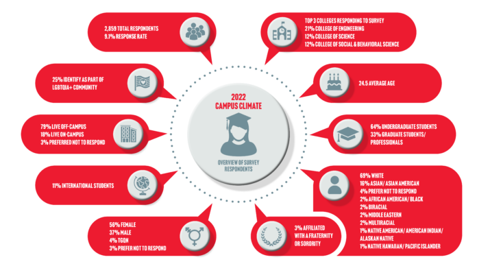 Congressional Leaders Request Review of Campus Sexual Violence Climate Surveys