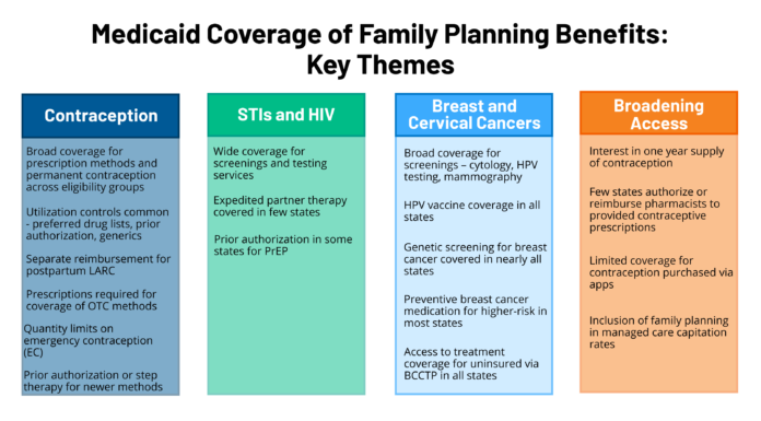 Committee Alters Medicare and Medicaid Plans Without Coverage Guarantees