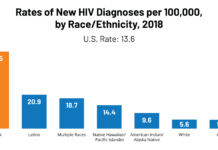 Male-Dominated Cultures Linked to Higher HIV/AIDS Risk for African Women