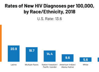 Male-Dominated Cultures Linked to Higher HIV/AIDS Risk for African Women